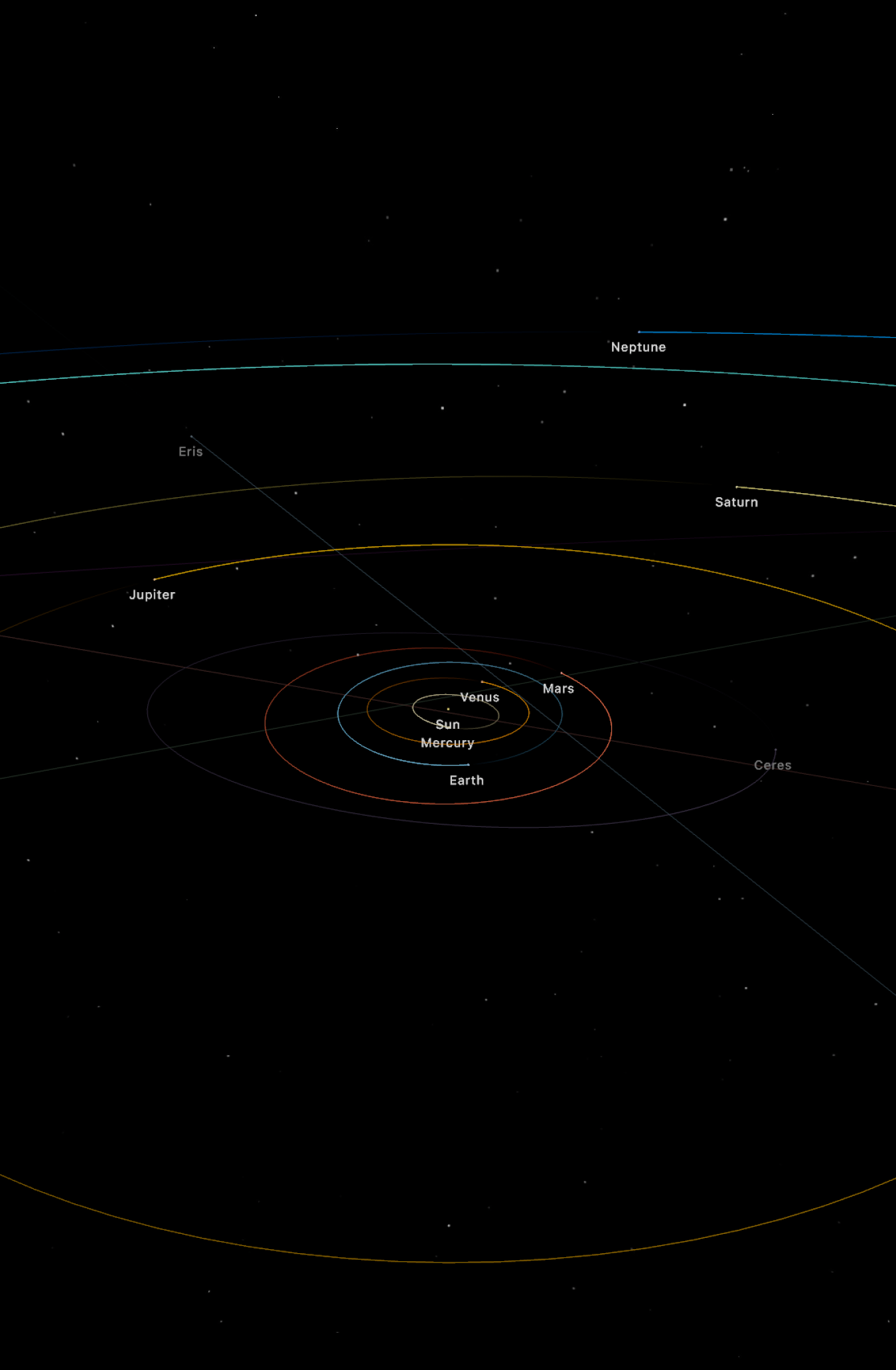 Solar System Orbit